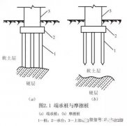 桩基础构造及分类